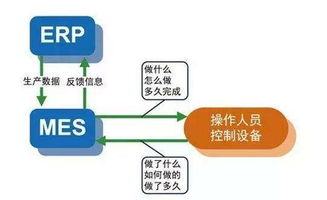 制造类企业ERP系统如何选型