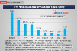 中国手机游戏市场研究报告
